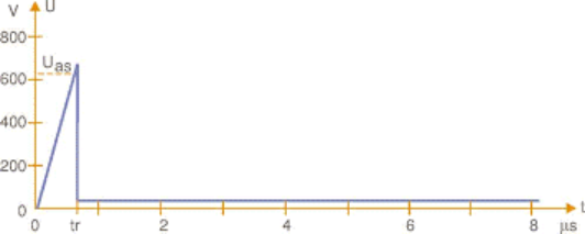  Representação da curva de resposta do Centelhador. Fonte: Sergio Santos/2022.