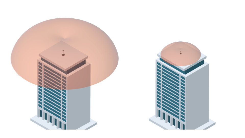 Fig. 2– Esquema ilustrativo do raio de proteção em uma edificação equipada com ESE. À esquerda,o raio de proteção de acordo com as diretrizes da norma NF C 17-102; à direita, o raio de proteção após a correção na velocidade de propagação do canal ascendente