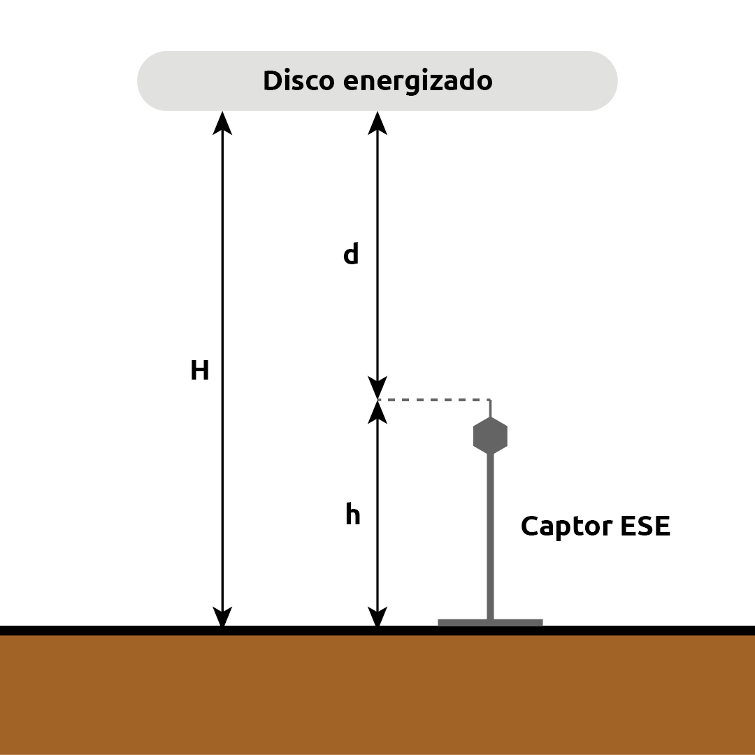 Rascunho automático