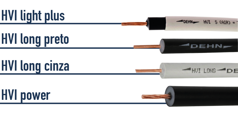 Figura 7 – Modelos de condutores HVI da DEHN
