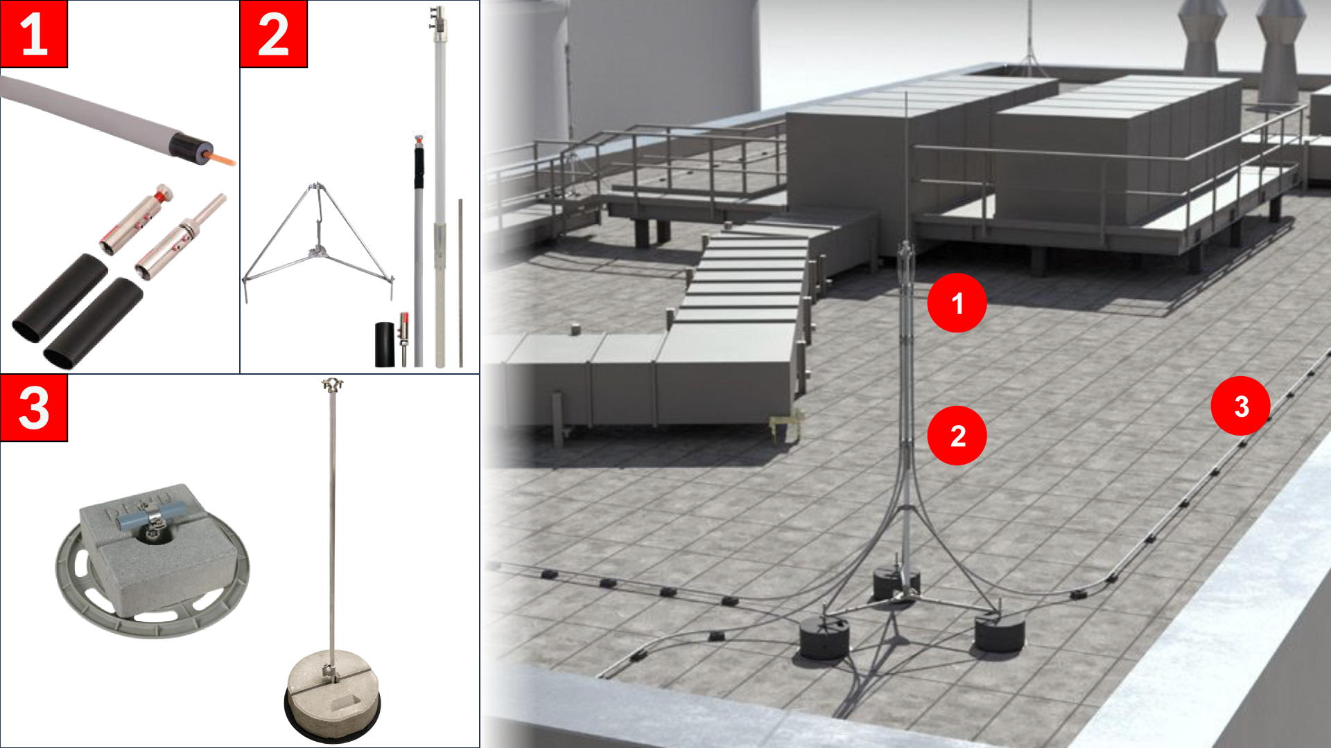 Figura 11 – Esquemático de componentes aplicáveis ao sistema HVI.